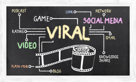 How to Use Viral Marketing
