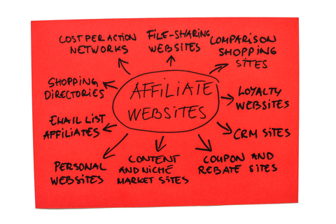 Create Your Own Affiliate Marketing Directory
