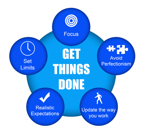 Getting Things Done – Try to be Ahead of Time